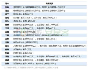宁乡房产补贴怎么领取流程（宁乡购房补贴）