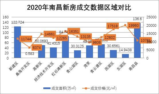 各地房产成交数据怎么查（各地房屋成交数据哪里查）