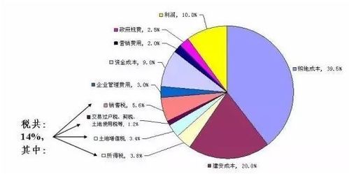 房产光照分析怎么写的（房屋光照计算公式）