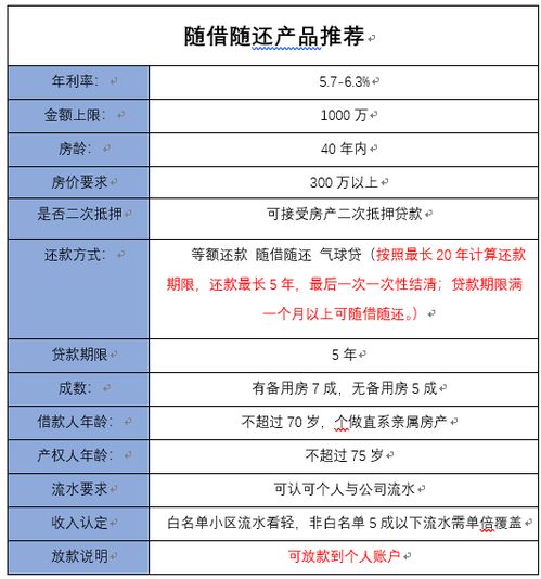 用房产还房贷怎么还款（房产还款方式）
