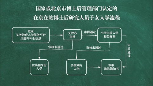 房产赠与怎么去过户流程（房产赠与怎么去过户流程图）