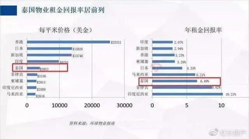 出口房产消费汇率怎么算（出口消费数量指什么）