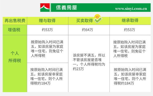 赠与房产录像内容怎么写（赠与房产录像内容怎么写才有效）