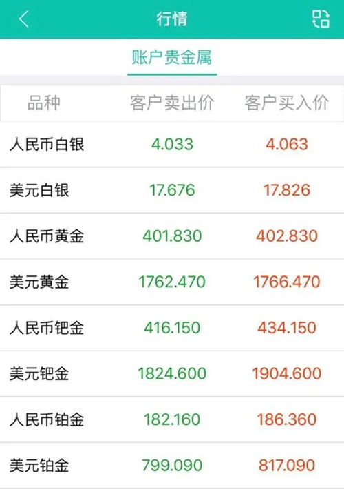 房产黄金保值率怎么算（黄金保值率怎么样）