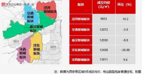 房产号投放区域怎么划分（房产号投放区域怎么划分出来）