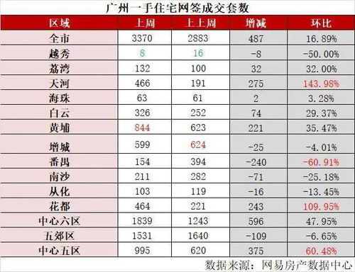 房产年底业绩怎么算的（房产年底业绩怎么算的啊）