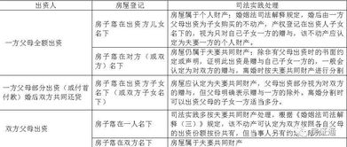 房产归属怎么咨询房东呢（房屋归属问题问谁）