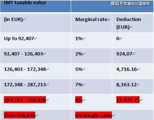 房产正常价位怎么算（房产正常价位怎么算的）