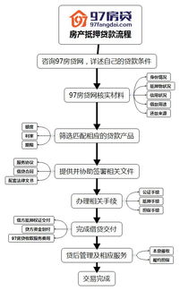 房产解押怎么做流程（房产解押怎么做流程图）