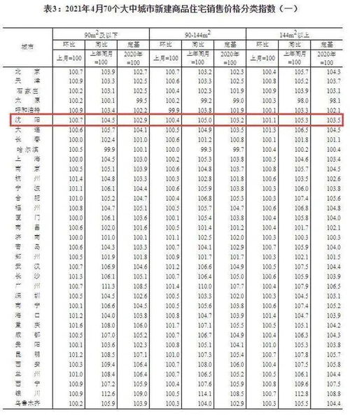 橱窗怎么添加房产商品（橱窗怎么添加房产商品图片）