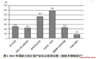 房产根据楼层怎么划分的（房屋层次划分）