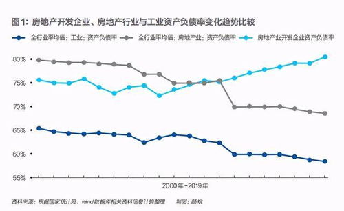 房产万亿债务怎么解决的（中国万亿房企）