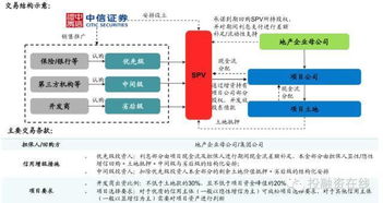 公司有房产怎么融资卖出（公司有房产怎么融资卖出去）