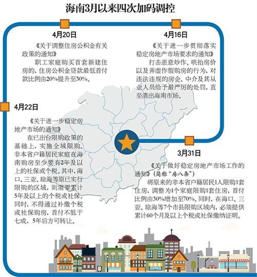 公民怎么分土地和房产（怎么分配土地）