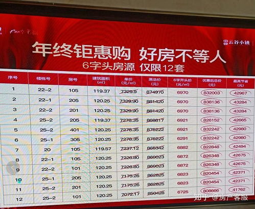 房产年末钜惠怎么算（房地产年中钜惠）