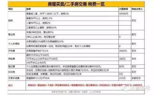 房产信息子女怎么查看（父母房产信息查询）