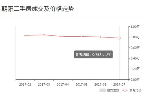 房产网上定价怎么定价（房产网上的价格是真的吗）