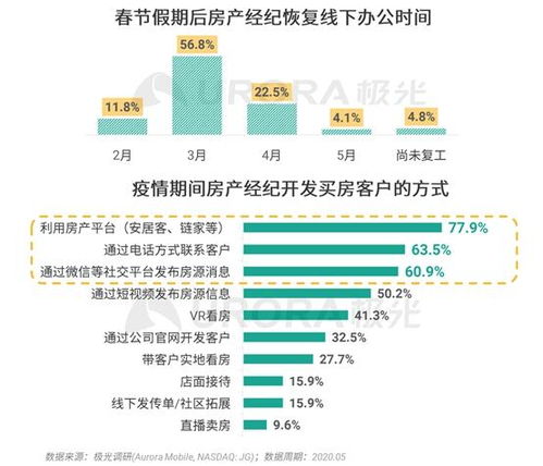 大唐房产分红怎么算收益（大唐房屋分红模式）