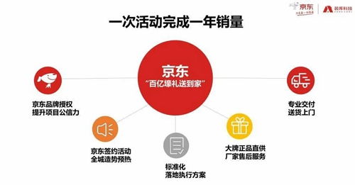 投资房产好消息怎么发（投资的房子怎么宣传的）
