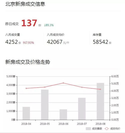 新房房产信息怎么查询（新房房产信息怎么查询不到）