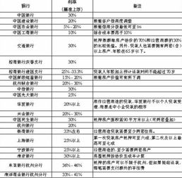 房产贷款方案表怎么填（贷款方案怎么写）