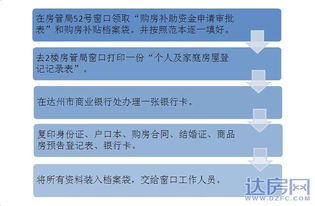 台州房产补贴怎么申请的（台州市购房补贴）