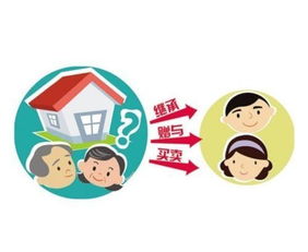 怎么得到父母房产最划算（怎么得到父母房产最划算呢）