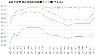 房产税怎么过渡的（房产税问题）