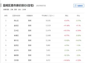 昆明房产基础税费怎么算（昆明房屋税费计算器）