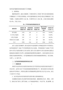 房产系统论文怎么写（房产论文总结咋写）