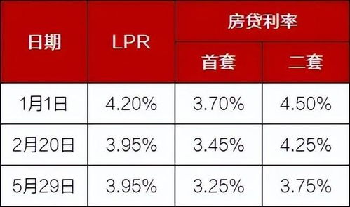 固始房产贷款利息怎么算（固始房贷款利率是多少）
