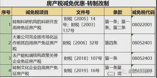 车位怎么收取房产税（车位房产税税率是多少）