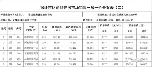 新房产怎么查询备案价（新房产怎么查询备案价信息）