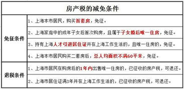 房产税到底怎么退（房产税如何退税）