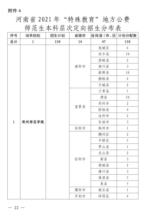 政府领导分房产怎么分（政府官员分房标准）
