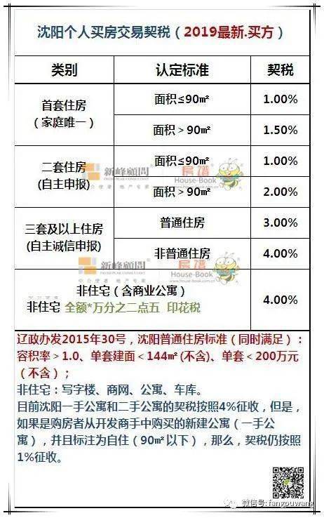 沈阳房产契税怎么收取（沈阳房产契税新政策2019计算方法）