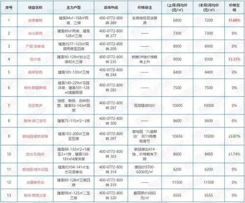 房产价值剖析表怎么写（房产价值点梳理）