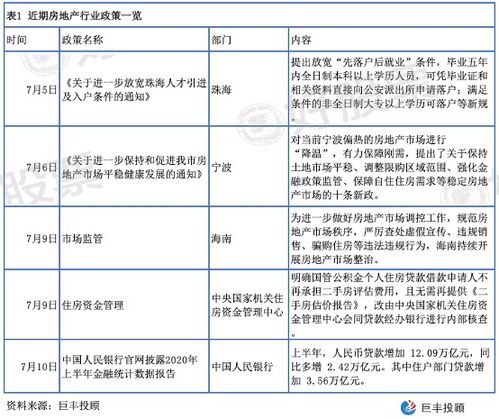 房产维修要求怎么写好听（房屋维修内容）