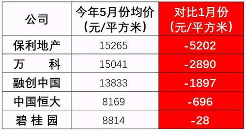 公租房房产数量怎么填（公租房人数怎么算）