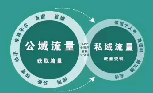 房产自媒体流量怎么赚钱（房产自媒体是干嘛的）