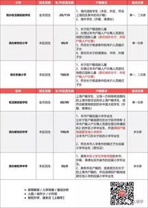 怎么查房产上户口时间（怎么查房产上户口时间查询）