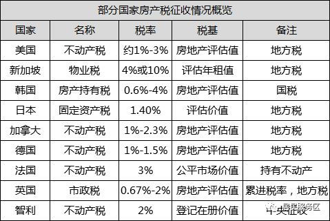 变更房产税怎么计算（变更房产税怎么计算公式）