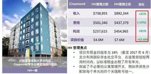 海外房产投资怎么算的（海外房产投资如何）