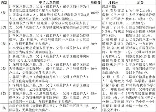 积分公司房产怎么写（积分公司房产怎么写申请）