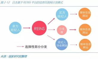 美国房产经纪怎么选择（美国房产经纪怎么选择公司）