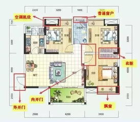 房产证户型怎么写（房产证上的户型图怎么看）