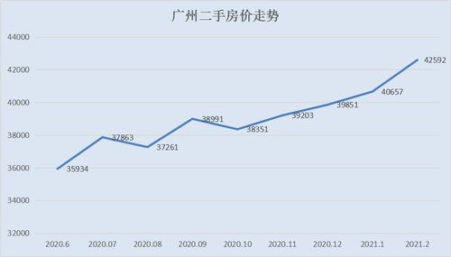 国家是怎么调控房产的（国家如何控制房价上涨）