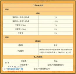 房产过户税费怎么交划算（房产过户税费怎么收）