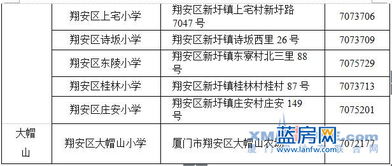 厦门翔安有房产怎么落户（厦门翔安购房落户）