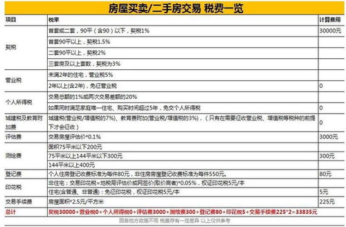 现在怎么继承房产最省钱（怎么继承房产划算）